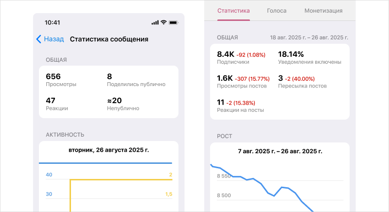 Аналитика аудитории Telegram Cleversite 
    Аналитика аудитории телеграмм